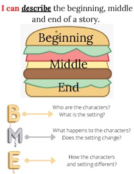 Preview of Beginning, Middle and End Anchor Chart
