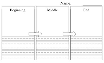 Beginning, Middle and End Interlined Template by Lovely Learning Room