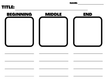 Story Retelling anchor chart by amandapokracki