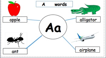 Preview of Beginning Sounds Graphic Organizer