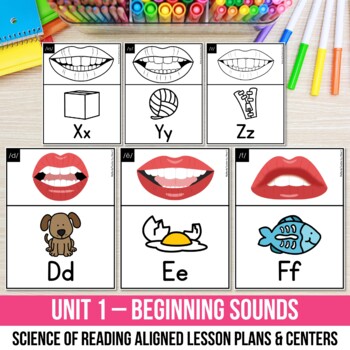 Preview of Beginning Sounds The Small Group Lesson Plan Template Science of Reading Center