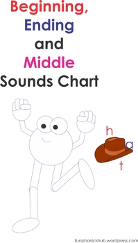 Preview of Beginning and middle sounds chart worksheet