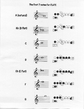 Preview of Beginning band fingering charts for first 7 notes simplified