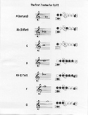 Beginning band fingering charts for first 7 notes simplified