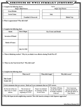 beginning of world war ii wwii summary and worksheet