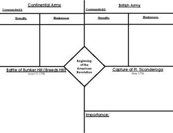 Preview of Beginning of the American Revolution Graphic Organizer with KEY