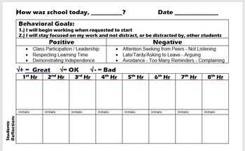 Preview of Behavior Card - Individual Behavior Awareness