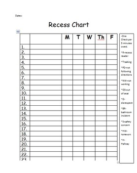 Recess Behavior Chart