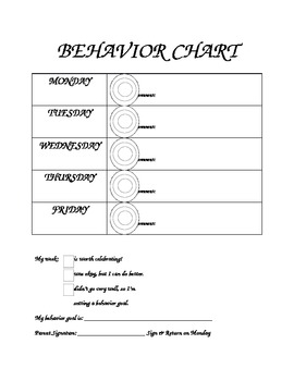 Preview of Behavior Chart