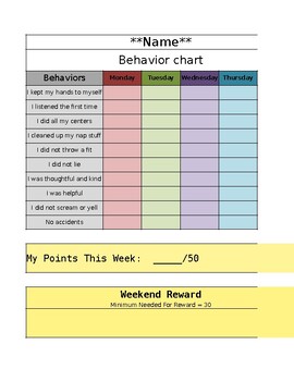 Preview of Behavior Chart