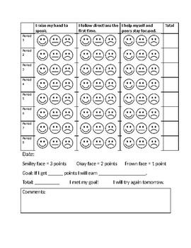 Preview of Behavior Chart