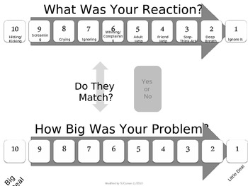 Preview of Behavior Chart - Problem Reaction