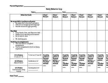 Preview of Behavior Chart Template