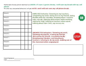 Preview of Behavior Chart (editable)