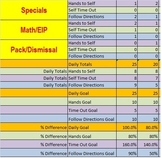 Behavior Chart with Daily, weekly and composite graphs