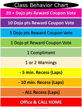 Consequences And Rewards Chart