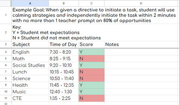 Preview of Behavior Chart with Yes/No Scoring