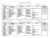 Behavior Checklist - Individual student, behavior manageme