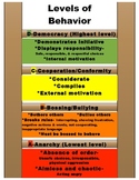 Behavior Climbing Ladder