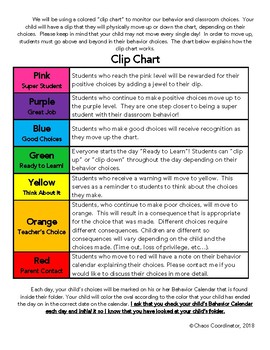 Behavior Chart Explanation