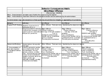Preview of Behavior Consequences Matrix (detailed, editable and fillable resource)