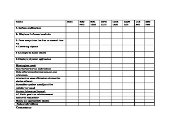 Behavior Data Collection Form By Jeanette Herndon Tpt