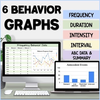 Preview of Behavior Data Graphs - Digital Google Sheet™ - Behavior Data Tracking Sheets