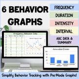 Behavior Data Graphs - Digital Google Sheet™ - Behavior Da