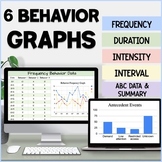 Behavior Data Graphs - Digital Google Sheet™ - Behavior Da