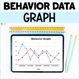 Behavior Data Tracker & Graph - ABA Autism or Special Educ