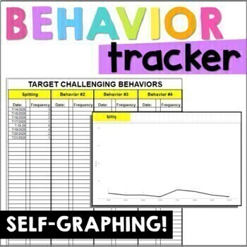 Preview of Behavior Data Tracker | Self-Graphing | EDITABLE