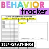 Behavior Data Tracker | Self-Graphing | EDITABLE