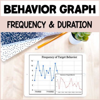 Preview of Behavior Data Tracking Sheets - Frequency & Duration Graphs