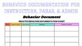 Behavior Documentation Chart for Teachers
