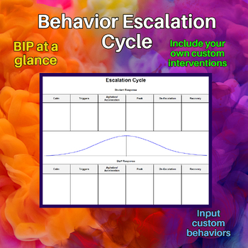 Preview of Behavior Escalation Cycle for BIP