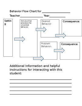 Behavior Flow Chart Template from ecdn.teacherspayteachers.com