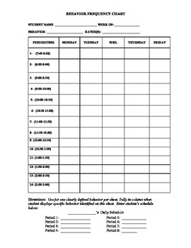 Behavior Frequency Chart by special needs super store | TPT