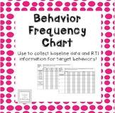 Behavior Frequency Chart