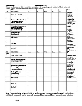 Preview of Behavior Frequency Data Collection Chart