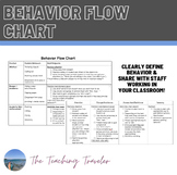 Behavior Function Flow Chart