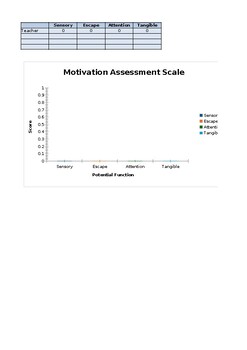 Preview of Behavior - Indirect Assessment Graphing Excel Sheet