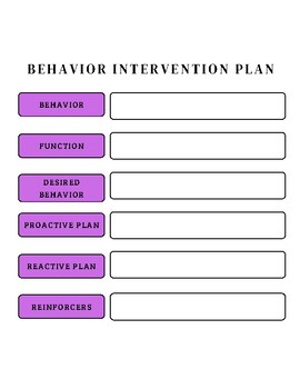 Behavior Intervention Plan Examples And Blank Template By Mrs Elber