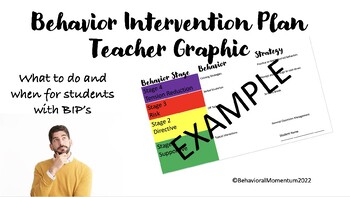 Preview of Behavior Intervention Plan Snapshot