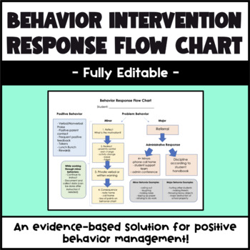 Preview of Behavior Intervention Response Flow Chart *editable*