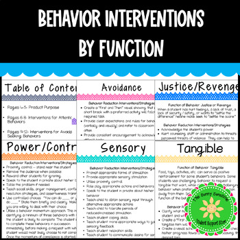 Preview of Behavior Interventions By Function List  