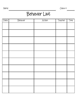 Behavior List Doc by Middle Math Mom | Teachers Pay Teachers