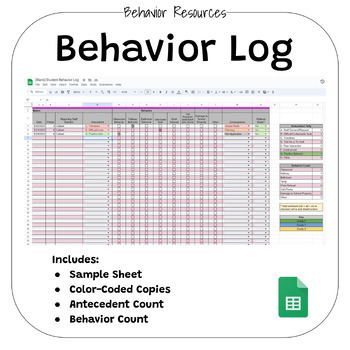 Preview of Behavior Log | Behavior Tracking System for Personal or Building Use