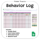Behavior Log | Behavior Tracking System for Personal or Bu