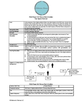 Results for PECS phase 2 data sheet | TPT