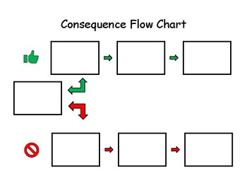 mapping consequence chart behavior flow subject